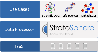 Stratosphere Layers